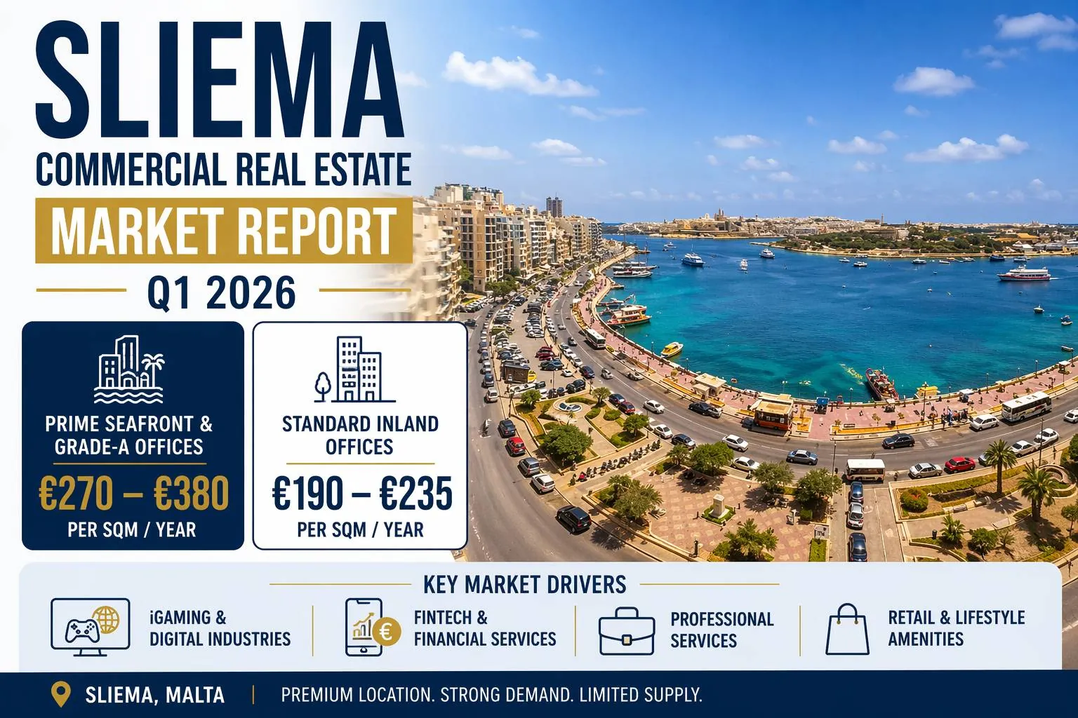 Sliema office rental prices 2026